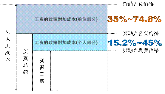 社保成本.png